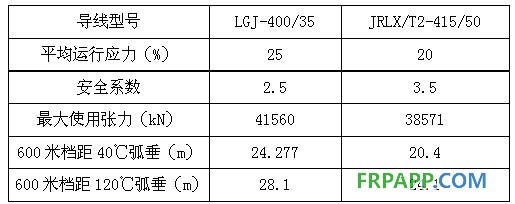 碳纖維復合材料芯導線在新建與改造線路應用技術經濟分析
