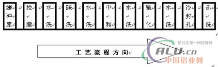 中國(guó)鋁業(yè)網(wǎng)