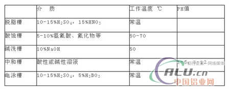 中國(guó)鋁業(yè)網(wǎng)
