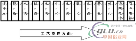 中國(guó)鋁業(yè)網(wǎng)