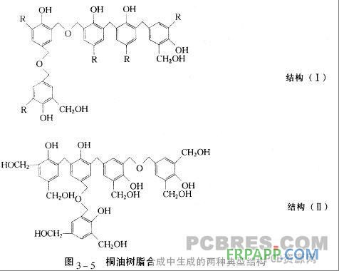 加成反應(yīng)苯酚與甲醛起始進行加成反應(yīng)