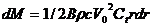 大型風(fēng)力機復(fù)合材料葉片的氣動外形和載荷設(shè)計
