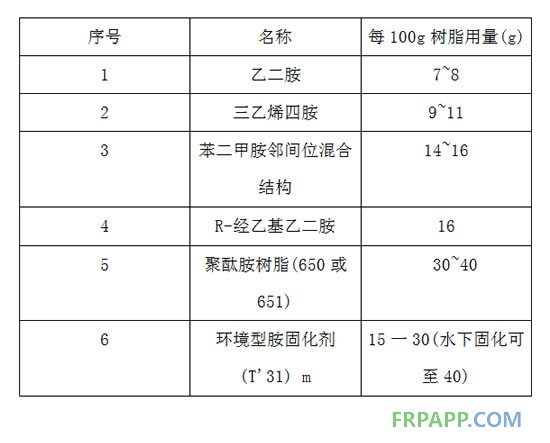 環(huán)氧樹(shù)脂常用的固化劑為胺類(lèi)固化劑