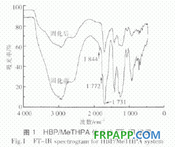 超支化聚酰胺酯增韌增強(qiáng)環(huán)氧樹(shù)脂的性能研究