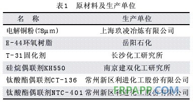 偶聯(lián)劑對銅-環(huán)氧電磁屏蔽導電涂料的影響