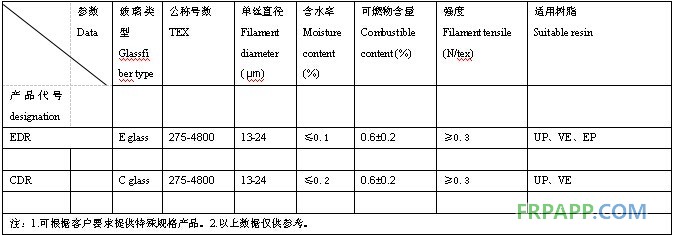 直接紗技術數(shù)據(jù)