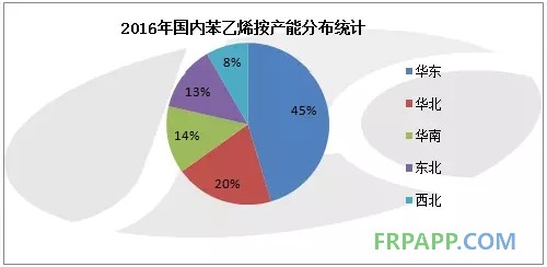 2016年國內苯乙烯按產(chǎn)能分布統(tǒng)計