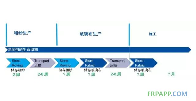 如何提高復合材料的機械強度？