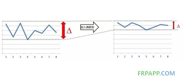 如何提高復合材料的機械強度？